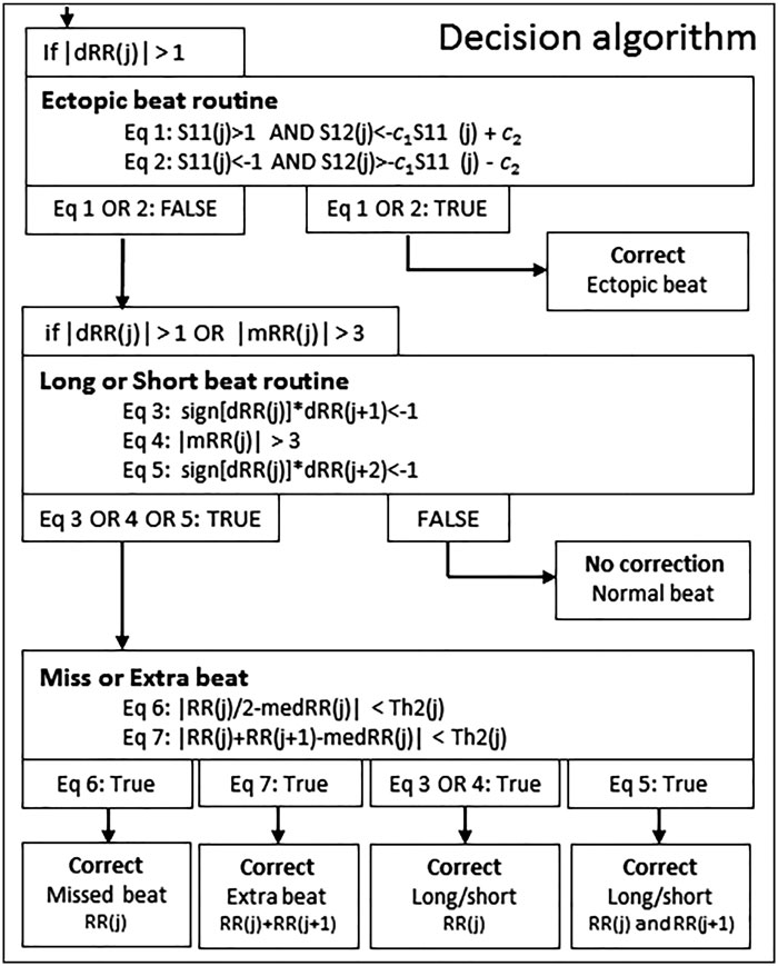 decision_algorithm_error_recovery