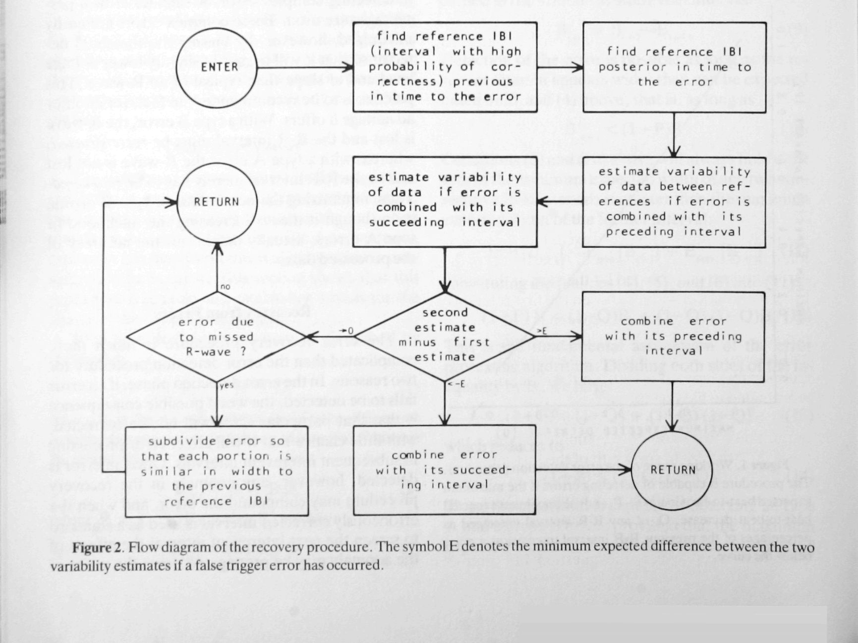 error_recovery_process_illustrated