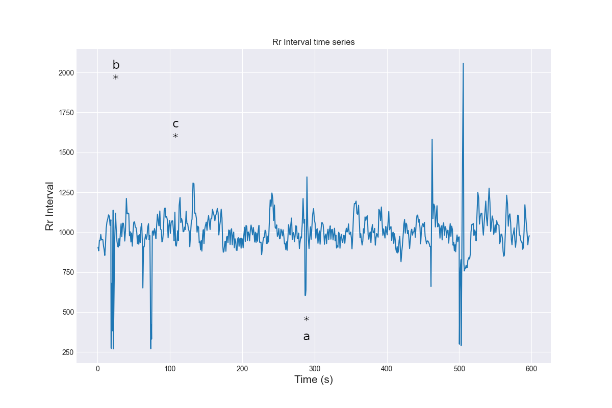 missed_corr_RR_signal_3