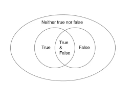 tetralemma