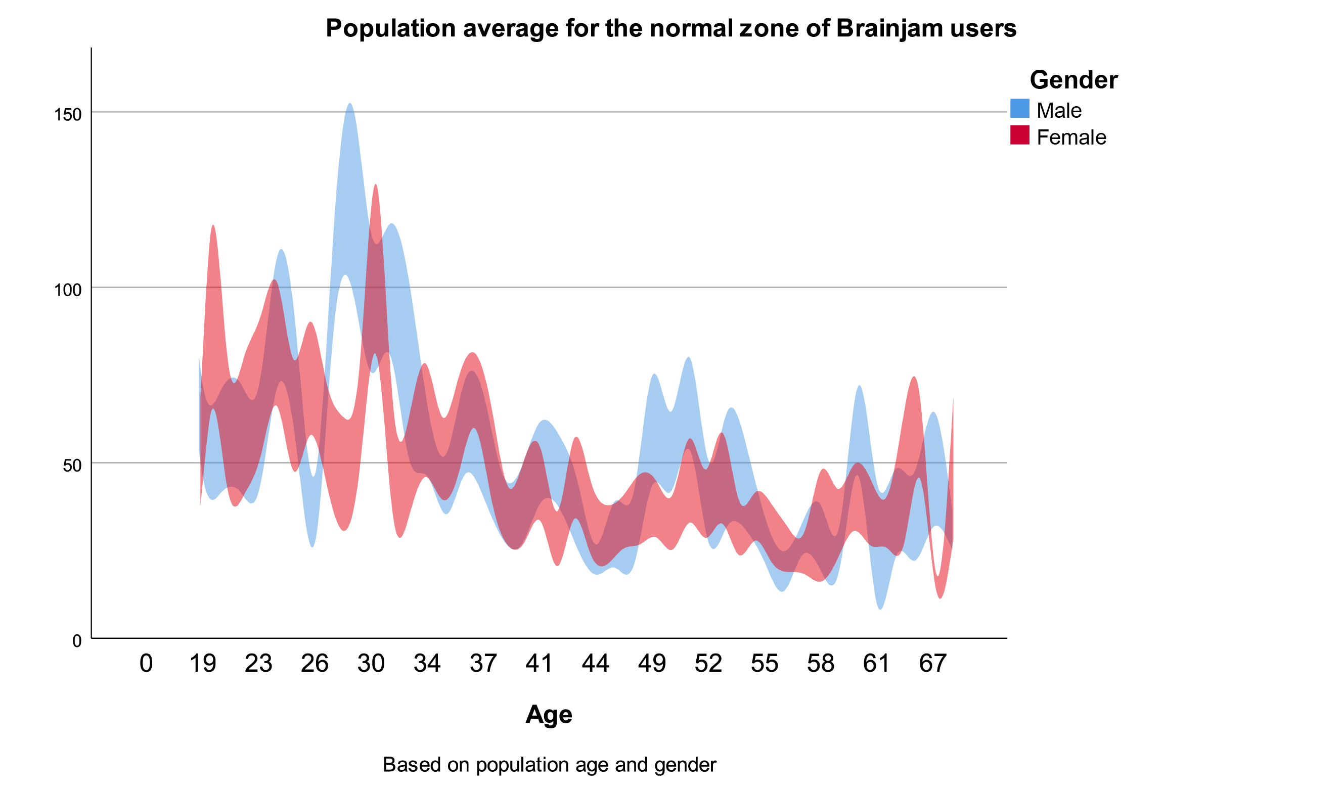 pop_normal_zone_brainjam pop_normal_zone_brainjam