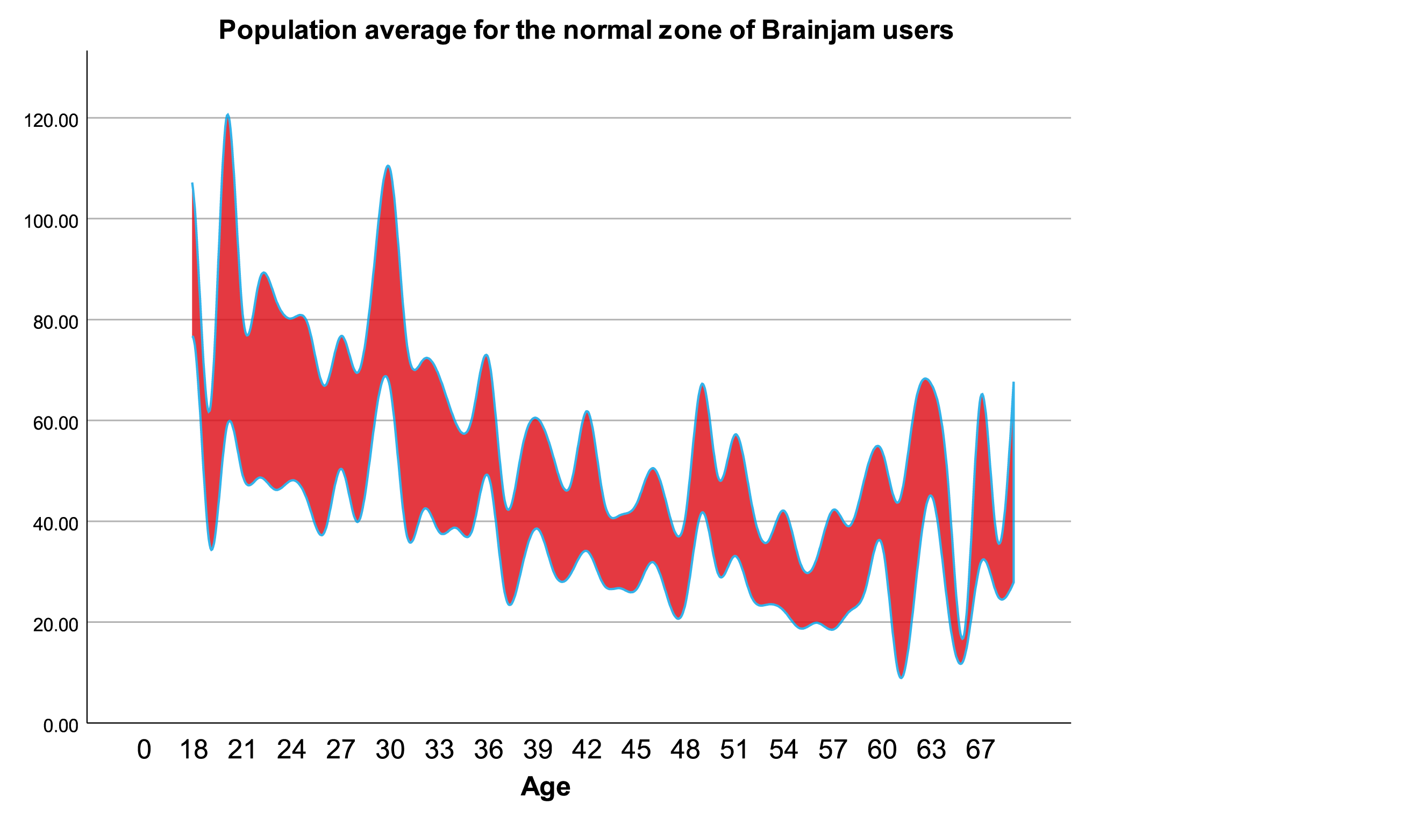 population_normal_zone_brainjam population_normal_zone_brainjam